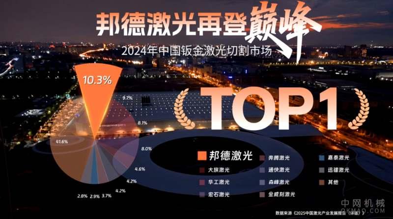 2.jpg 向高而攀,行稳致远 邦德激光2025年度全球航迹 中国机械网,okmao.com